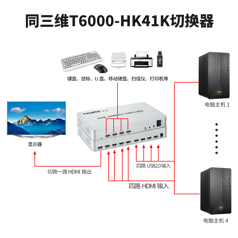 T6000-HK41K KVM HDMI四切一出4K60切換器連接圖